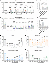Effects of PDX, dexamethasone, and meloxicam on acute fPOP and the resoluti