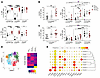 Evaluation of IL-1R8 and CXCR4+ NK cell profiling in CRLM.