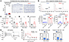 Improved dopaminergic function of Boost+ mDA neurons in vitro.