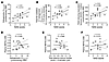 Liver injury correlates with endogenous ketogenesis and hepatic fat oxidati