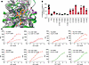 IFD and point mutation studies predict EFV fits in the TM1/4/5 loop region