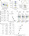 Polygenic modification of TBD expressivity in the UK Biobank.