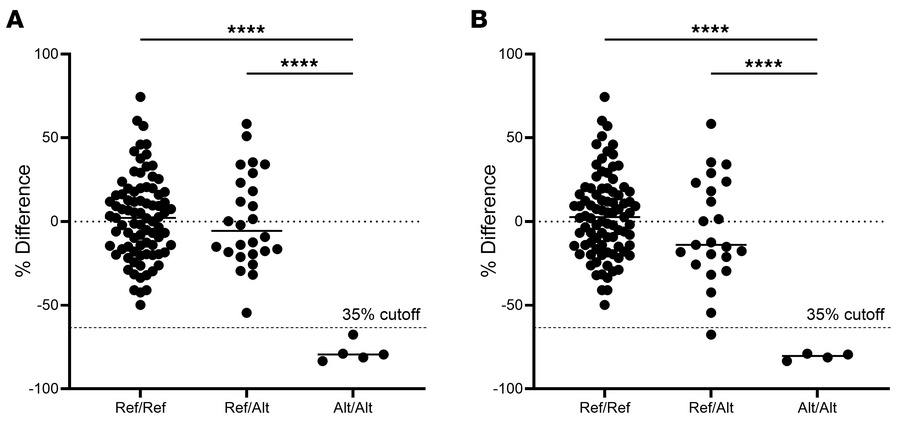 Genotypes of the larger population of phenotyped horses.
Genotypes of th...