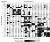 Competition assessment of human antibodies to CCHFV using M segment–express