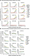 CCHFV-specific mAbs bind cells expressing the M segment of various strains