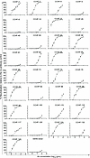 CCHFV antibodies neutralize the authentic IbAr10200 strain of CCHFV.