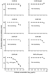 PreGn binding antibodies do not neutralize WT Turkey 200406546 strain of CC