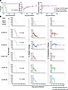 CCHF-82 provides partial protection as a postexposure prophylaxis against t