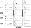 CCHF-82 protection capacity is primarily driven by complement activation as