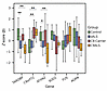 CpG methylation levels in promoters of certain ALS-associated genes vary si
