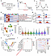 Targeted therapy activates cholesterol biosynthesis.