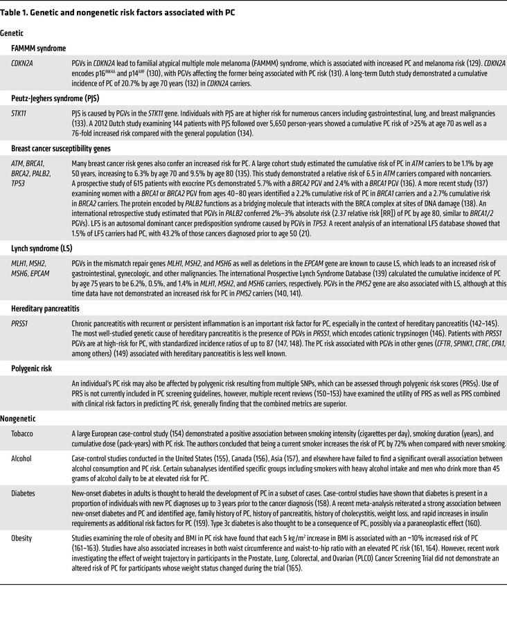 Genetic and nongenetic risk factors associated with PC