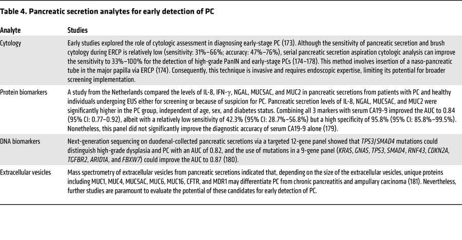 JCI - Challenges of early detection of pancreatic cancer