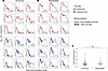 Mathematical model fits of SARS-CoV-2 viral load over time to a subset of s