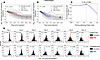 Model fit to virologic trial outcomes for PANORAMIC.