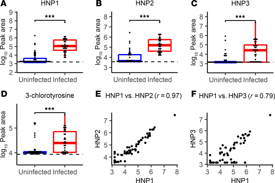 Neutrophil presence and activation markers in seroma fluid differentiate...
