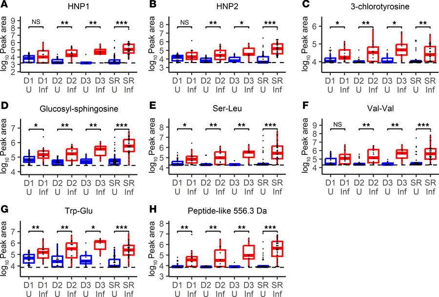 Infection biomarkers in longitudinal drain fluid collected before implan...