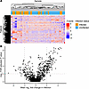 Untargeted metabolomic analysis of seroma fluid specimens collected at impl