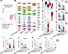 LC subclustering analysis and gene expression profiles.