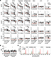 Antibody responses to AGS allergens in serum of patients with AGS.