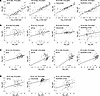 Correlation of reactivities to ACE, AP-N, synthetic α-Gal–conjugated to BSA