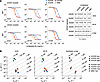 Competition and binding kinetics of AG028, AG050, AG056, and M86 antibodies