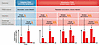 Balancing TRIM responses: context-dependent outcomes.
