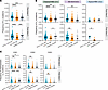 Reduced somatic hypermutation in the BCRs of S-specific memory B cells in p