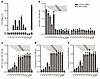 Patients with autoimmune FXIII deficiency had decreased complement activati