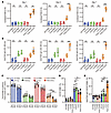 Pathogenic C. albicans infections further induced autoantibody generation i