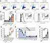 Pathogenic C. albicans infection triggered platelet activation and CD40L re