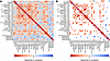 Spearman’s correlation of lupus nephritis cell class proportions.