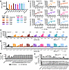 Functional testing of variants selected by thiocyanate enrichment screen.