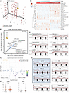 Metabolic effect of transfusion on the recipients’ plasma metabolome and cy