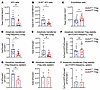 UHRF1-deficient iTregs promote an insufficient tissue-protective response d