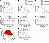 POLΘ inhibition induces a significant antitumor effect in MCL and is augmen