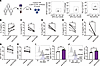 ICOS regulates IL-10 production in hILC2s.