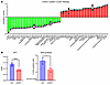 Endometrial stroma cell growth is ZMIZ1 dependent.