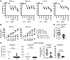 p63 promotes growth and migration of FGFR3-dependent bladder cancer cells.