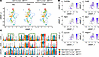 Diabetes-alters Ccl4, Ccl3, and Cd137l transcripts in gingival DCs.