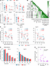 Age is linearly and inversely correlated with T cell response to vaccinatio