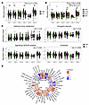 Recovery factor scores in acute phase data associate with eventual LC statu
