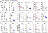 Disruption of VETC formation by inhibiting the Angpt2/Tie2 signaling reliev