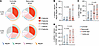 Combinatorial surface expression of KIR2DL1, Nkp30, NKG2A, and Nkp46 on NK
