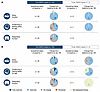 Changes in suboptimal clinical status on day 183.