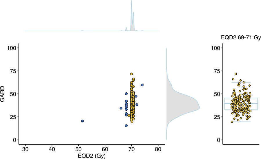 GARD exhibits large underlying genomic heterogeneity in radiation effect...