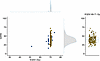 GARD exhibits large underlying genomic heterogeneity in radiation effect co