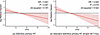 GARD is a continuous predictor of OS in radiation-treated patients with HPV