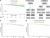 GARD predicts that uniform RT dose de-escalation in HPV+ patients would res