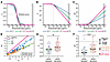 Inhibitory effect of aNAbs at physiologic IgG concentrations.